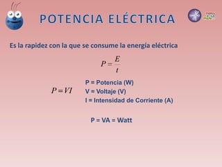 Es la rapidez con la que se consume la energía eléctrica
t
E
P 
VIP 
P = Potencia (W)
V = Voltaje (V)
I = Intensidad de Corriente (A)
P = VA = Watt
 