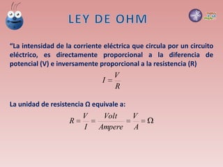 “La intensidad de la corriente eléctrica que circula por un circuito
eléctrico, es directamente proporcional a la diferencia de
potencial (V) e inversamente proporcional a la resistencia (R)
R
V
I 

A
V
Ampere
Volt
I
V
R
La unidad de resistencia Ω equivale a:
 