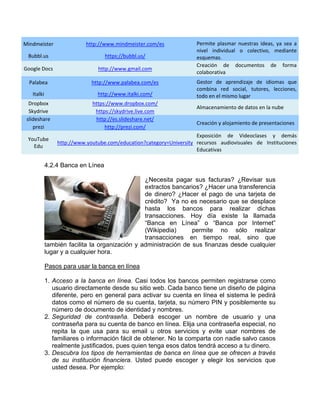 Mindmeister http://www.mindmeister.com/es Permite plasmar nuestras ideas, ya sea a
nivel individual o colectivo, mediante
esquemas.Bubbl.us https://bubbl.us/
Google Docs http://www.gmail.com
Creación de documentos de forma
colaborativa
Palabea http://www.palabea.com/es Gestor de aprendizaje de idiomas que
combina red social, tutores, lecciones,
todo en el mismo lugarItalki http://www.italki.com/
Dropbox https://www.dropbox.com/
Almacenamiento de datos en la nube
Skydrive https://skydrive.live.com
slideshare http://es.slideshare.net/
Creación y alojamiento de presentaciones
prezi http://prezi.com/
YouTube
Edu
http://www.youtube.com/education?category=University
Exposición de Videoclases y demás
recursos audiovisuales de Instituciones
Educativas
4.2.4 Banca en Línea
¿Necesita pagar sus facturas? ¿Revisar sus
extractos bancarios? ¿Hacer una transferencia
de dinero? ¿Hacer el pago de una tarjeta de
crédito? Ya no es necesario que se desplace
hasta los bancos para realizar dichas
transacciones. Hoy día existe la llamada
“Banca en Línea” o “Banca por Internet”
(Wikipedia) permite no sólo realizar
transacciones en tiempo real, sino que
también facilita la organización y administración de sus finanzas desde cualquier
lugar y a cualquier hora.
Pasos para usar la banca en línea
1. Acceso a la banca en línea. Casi todos los bancos permiten registrarse como
usuario directamente desde su sitio web. Cada banco tiene un diseño de página
diferente, pero en general para activar su cuenta en línea el sistema le pedirá
datos como el número de su cuenta, tarjeta, su número PIN y posiblemente su
número de documento de identidad y nombres.
2. Seguridad de contraseña. Deberá escoger un nombre de usuario y una
contraseña para su cuenta de banco en línea. Elija una contraseña especial, no
repita la que usa para su email u otros servicios y evite usar nombres de
familiares o información fácil de obtener. No la comparta con nadie salvo casos
realmente justificados, pues quien tenga esos datos tendrá acceso a tu dinero.
3. Descubra los tipos de herramientas de banca en línea que se ofrecen a través
de su institución financiera. Usted puede escoger y elegir los servicios que
usted desea. Por ejemplo:
 