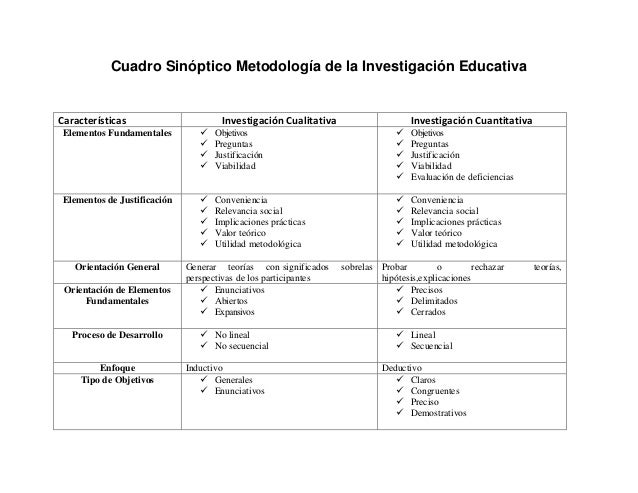 Unidad 4. metodología de la investigación educativa