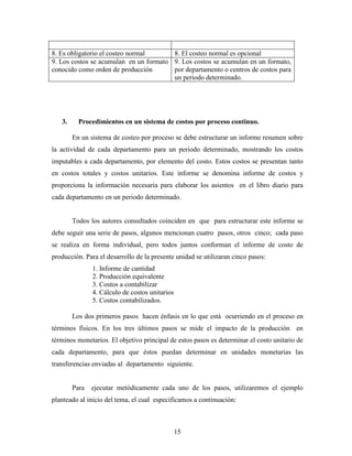 15
8. Es obligatorio el costeo normal 8. El costeo normal es opcional
9. Los costos se acumulan en un formato
conocido como orden de producción
9. Los costos se acumulan en un formato,
por departamento o centros de costos para
un periodo determinado.
3. Procedimientos en un sistema de costos por proceso continuo.
En un sistema de costeo por proceso se debe estructurar un informe resumen sobre
la actividad de cada departamento para un periodo determinado, mostrando los costos
imputables a cada departamento, por elemento del costo. Estos costos se presentan tanto
en costos totales y costos unitarios. Este informe se denomina informe de costos y
proporciona la información necesaria para elaborar los asientos en el libro diario para
cada departamento en un periodo determinado.
Todos los autores consultados coinciden en que para estructurar este informe se
debe seguir una serie de pasos, algunos mencionan cuatro pasos, otros cinco; cada paso
se realiza en forma individual, pero todos juntos conforman el informe de costo de
producción. Para el desarrollo de la presente unidad se utilizaran cinco pasos:
1. Informe de cantidad
2. Producción equivalente
3. Costos a contabilizar
4. Cálculo de costos unitarios
5. Costos contabilizados.
Los dos primeros pasos hacen énfasis en lo que está ocurriendo en el proceso en
términos físicos. En los tres últimos pasos se mide el impacto de la producción en
términos monetarios. El objetivo principal de estos pasos es determinar el costo unitario de
cada departamento, para que éstos puedan determinar en unidades monetarias las
transferencias enviadas al departamento siguiente.
Para ejecutar metódicamente cada uno de los pasos, utilizaremos el ejemplo
planteado al inicio del tema, el cual especificamos a continuación:
 