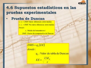 4.6 Supuestos estadísticos en las 
pruebas experimentales 
• Prueba de Duncan 
Existe diferencia entre medias 
 
- DMS 
  
i i 
- DMS 
: Media del tratamien to 
: Factor de comparació n de Duncan 
: 
No existe diferencia entre medias 
DMS 
i 
Donde 
i 
i i 
 
  
 
  
CM 
r 
DMS q EE 
q 
d 
EE 
donde 
E 
d 
 
 
: Valor de tabla de Duncan 
: 
 