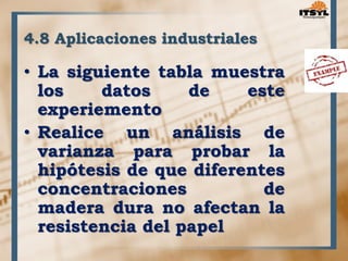 4.8 Aplicaciones industriales 
• La siguiente tabla muestra 
los datos de este 
experiemento 
• Realice un análisis de 
varianza para probar la 
hipótesis de que diferentes 
concentraciones de 
madera dura no afectan la 
resistencia del papel 
 