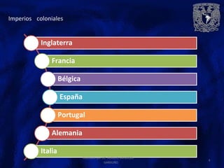 Imperios coloniales
Realizado por LIC. AURELIO MENDOZA
6
GARDUÑO
Italia
Alemania
Portugal
España
Bélgica
Francia
Inglaterra
 
