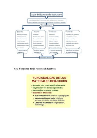 1.3.2 Funciones de los Recursos Educativos
 