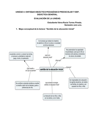 UNIDAD 4: ENFOQUE DIDÁCTICO PEDAGÓGICO PREESCOLAR Y EBP.
DIDÁCTICA GENERAL.
EVALUACIÓN DE LA UNIDAD.
Estudiante Viena Rocío Torres Pineda.
Semestre cero uno.
1. Mapa conceptual de la lectura “Sentido de la educación inicial”
 