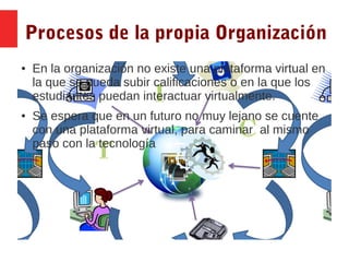 Procesos de la propia Organización
● En la organización no existe una plataforma virtual en
la que se pueda subir calificaciones o en la que los
estudiantes puedan interactuar virtualmente.
● Se espera que en un futuro no muy lejano se cuente
con una plataforma virtual, para caminar al mismo
paso con la tecnología
 