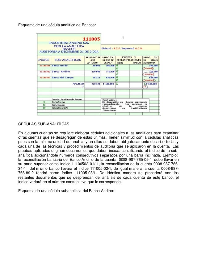 Unidad 4. tecnicas y procedimientos de auditoria