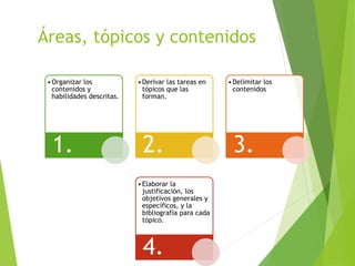 Áreas, tópicos y contenidos
•Organizar los
contenidos y
habilidades descritas.
1.
•Derivar las tareas en
tópicos que las
forman.
2.
•Delimitar los
contenidos
3.
•Elaborar la
justificación, los
objetivos generales y
específicos, y la
bibliografía para cada
tópico.
4.
 
