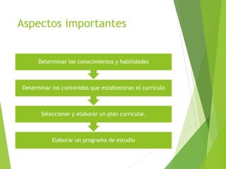 Aspectos importantes
Elaborar un programa de estudio
Seleccionar y elaborar un plan curricular.
Determinar los contenidos que estableceran el currículo
Determinar los conocimientos y habilidades
 