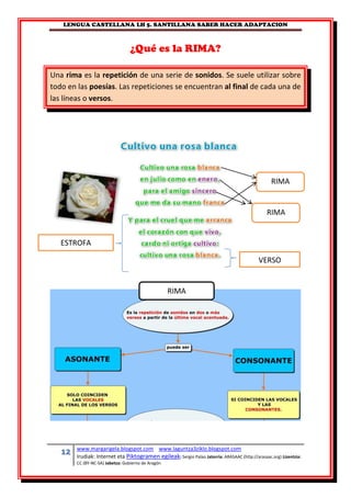 LENGUA CASTELLANA LH 5. SANTILLANA SABER HACER ADAPTACION
12 www.margarigela.blogspot.com www.laguntza3ziklo.blogspot.com
Irudiak: Internet eta Piktogramen egileak: Sergio Palao Jatorria: ARASAAC (http://arasaac.org) Lizentzia:
CC (BY-NC-SA) Jabetza: Gobierno de Aragón
¿Qué es la RIMA?
Una rima es la repetición de una serie de sonidos. Se suele utilizar sobre
todo en las poesías. Las repeticiones se encuentran al final de cada una de
las líneas o versos.
RIMA
RIMA
VERSO
ESTROFA
RIMA
 