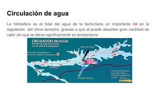Circulación de agua
La hidrosfera es el total del agua de la tierra,tiene un importante rol en la
regulación del clima terrestre, gracias a que el puede absorber gran cantidad de
calor sin que se eleve significamente su temperatura
 