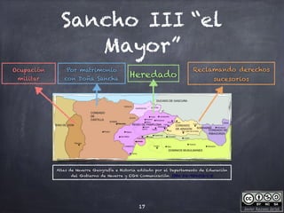Javier Anzano Jericó
Sancho III “el
Mayor”
17
Atlas de Navarra Geografía e Historia editado por el Departamento de Educación
del Gobierno de Navarra y EGN Comunicación ISBN 84-934512-1-5
Heredado
Reclamando derechos
sucesorios
Por matrimonio
con Doña Sancha
Ocupación
militar
 