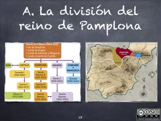 Javier Anzano Jericó
A. La división del
reino de Pamplona
18
 
