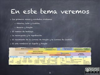 Javier Anzano Jericó
En este tema veremos
Los primeros reinos y condados cristianos
Asturias, León y Castilla.
Navarra y Aragón
El camino de Santiago
La reconquista y la repoblación
El nacimiento de la Corona de Aragón y la Corona de Castilla
El arte románico en España y Aragón
2
 