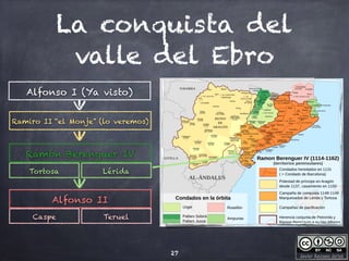 Javier Anzano Jericó
La conquista del
valle del Ebro
27
Alfonso I (Ya visto)
Ramiro II “el Monje” (lo veremos)
Ramón Berenguer IV
Alfonso II
Caspe Teruel
Tortosa Lérida
 