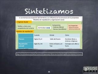 Javier Anzano Jericó
Sintetizamos
32
https://es.slideshare.net/NachoPresto/3-la-pennsula-ibrica-en-la-edad-media-los-reinos-cristianos
 