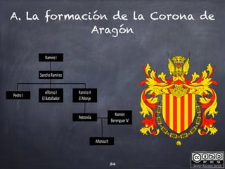 Javier Anzano Jericó
A. La formación de la Corona de
Aragón
34
 