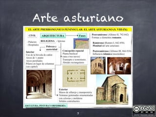 Javier Anzano Jericó
Arte asturiano
7
 