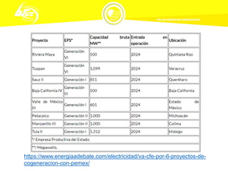 https://www.energiaadebate.com/electricidad/va-cfe-por-6-proyectos-de-
cogeneracion-con-pemex/
 