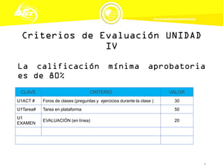 Criterios de Evaluación UNIDAD
IV
La calificación mínima aprobatoria
es de 80%
3
CLAVE CRITERIO VALOR
U1ACT # Foros de clases (preguntas y ejercicios durante la clase ) 30
U1Tarea# Tarea en plataforma 50
U1
EXAMEN
EVALUACIÓN (en línea) 20
 