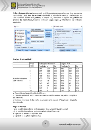 Universidad Nacional de Asunción
Facultad de Ciencias Exactas y Naturales
Departamento de Educación a Distancia
4 www.virtual.facen.una.py
En lista de dependientes ingresamos la variable que deseamos analizar que tiene que ser de
tipo métrica, y en lista de factores ingresamos la variable no métrica. En el costado hay
unos cuadritos donde dice gráficos, le damos clic, marcamos la opción de gráficos con
pruebas de normalidad, le damos continuar, luego aceptar, y obtendremos los contrastes
siguientes:
Pruebas de normalidadb,c
N° de
piezas
Kolmogorov-Smirnova Shapiro-Wilk
Estadístico gl Sig. Estadístico gl Sig.
Cantidad miembros
de 0 a 5 años
1 ,389 226 ,000 ,680 226 ,000
2 ,377 442 ,000 ,684 442 ,000
3 ,409 566 ,000 ,632 566 ,000
4 ,415 506 ,000 ,641 506 ,000
5 ,423 208 ,000 ,627 208 ,000
6 ,404 75 ,000 ,643 75 ,000
7 ,347 45 ,000 ,729 45 ,000
8 ,376 13 ,000 ,688 13 ,000
9 ,367 5 ,026 ,684 5 ,006
10 ,385 3 . ,750 3 ,000
a. Corrección de la significación de Lilliefors
b. Cantidad miembros de 0 a 5 años es una constante cuando N° de piezas = 12 y se ha
desestimado.
c. Cantidad miembros de 0 a 5 años es una constante cuando N° de piezas = 16 y se ha
desestimado.
Regla de decisión
Ho: la variable dependiente en la población tiene una distribución normal.
H1: la variable dependiente es distinta a la distribución normal.
Si sig ≤0,05 se rechaza la hipótesis nula
Si sig >0,05 se acepta la hipótesis nula
 
