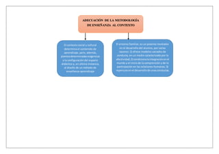 ADECUACIÓN DE LA METODOLOGÍA
DE ENSEÑANZA AL CONTEXTO
El contexto social y cultural
determina el contenido de
aprendizaje, pero, además,
planteadeterminadasexigencias
a la configuración del espacio
didáctico y, en última instancia,
al diseño de un método de
enseñanza-aprendizaje
El entorno familiar, es un potente mediador
en el desarrollo del alumno, por varias
razones: 1) ofrece modelos variados de
conducta, en un medio caracterizado por la
afectividad;2) condicionalaintegraciónenel
mundo y el inicio de la comprensión y de la
participación en las relaciones humanas; 3)
repercute enel desarrollode unasconductas.
 