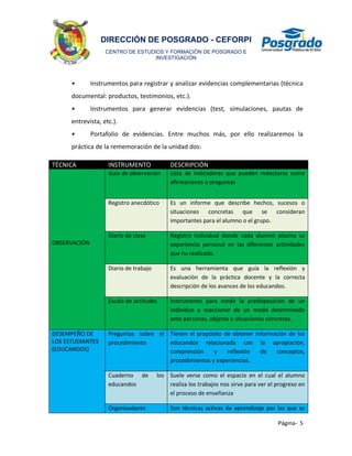 Página- 5
CENTRO DE ESTUDIOS Y FORMACIÓN DE POSGRADO E
INVESTIGACIÓN
DIRECCIÓN DE POSGRADO - CEFORPI
• Instrumentos para r...