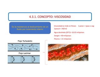 4.3.1. CONCEPTO: VISCOSIDAD
Es la resistencia al deslizamiento de un
fluido por rozamiento interno
Agua destilada (20°C)= 10.02 milipoises
Sangre = 40 milipoises
Plasma = 15 milipoises
Viscosidad se mide en Poises 1 poise = 1pasc x seg
1pascal = 1N/m2
 