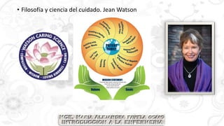 • Filosofía y ciencia del cuidado. Jean Watson
 