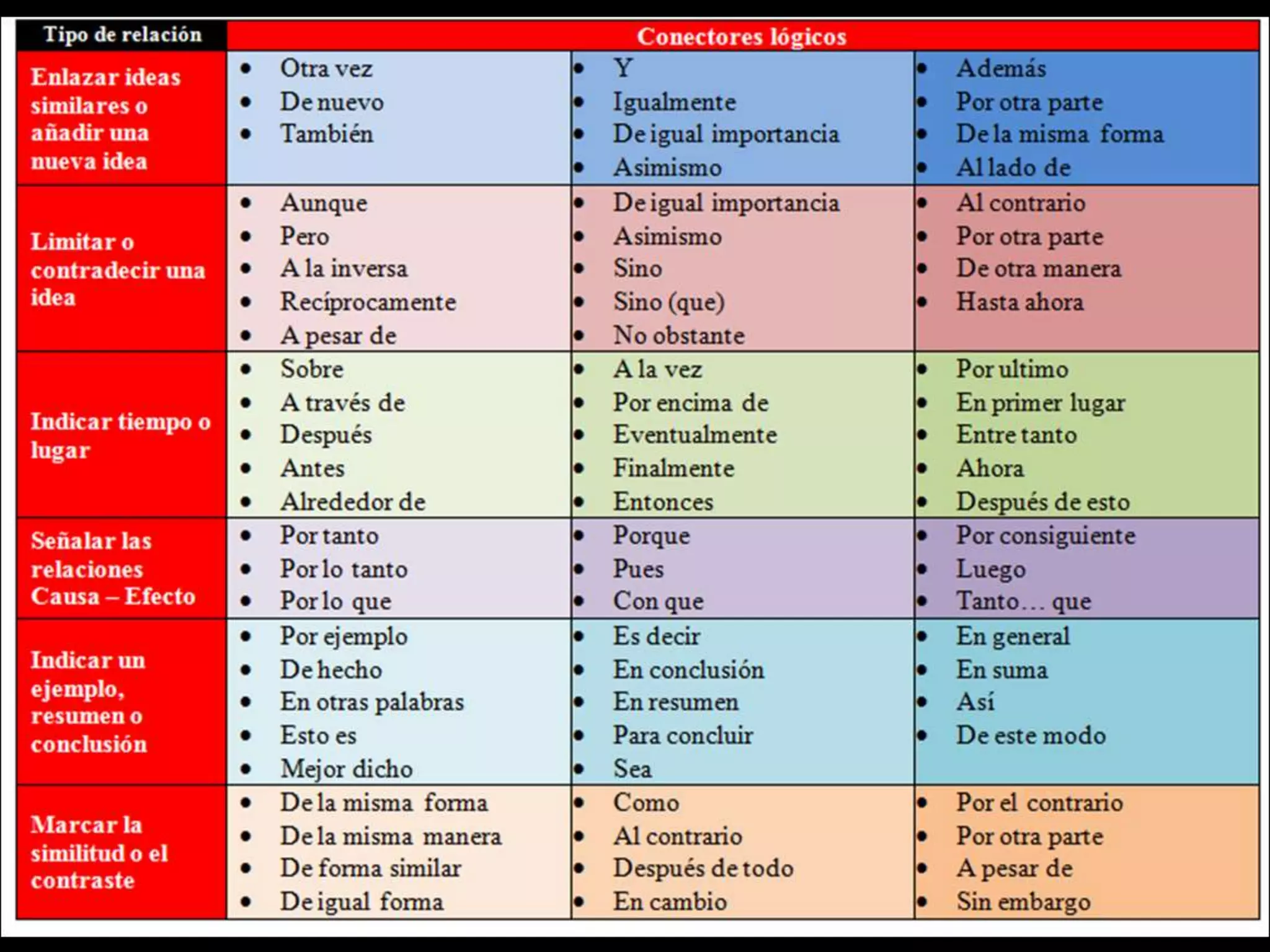 Unidad 4 discurso argumentativo