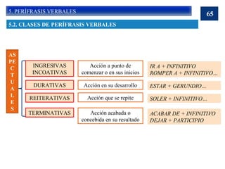 Unidad 4  el verbo (2017-2018) 