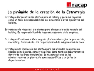 La pirámide de la creación de la Estrategia Estrategia Corporativa: Se plantea para el holding y para sus negocios como un todo. Es responsabilidad del directorio o altos ejecutivos del holding. Estrategias de Negocios: Se plantea para el negocio o cada negocio del holding. Es responsabilidad de la gerencia general de la empresa. Estrategias Funcionales: Cada negocio plantea estrategias de producción, marketing, finanzas etc… Es responsabilidad de las gerencias de área. Estrategias de Operación: Se plantea para las unidades de operación básicas como plantas, zonas y regiones; como también departamentos dentro de las áreas funcionales. Es responsabilidad de los administradores de planta, de zonas geográficas o de jefes de departamentos. 