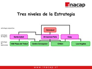 Tres niveles de la Estrategia estrategia corporativa estrategia  de negocio estrategia  de operaciones Cencosud Santa Isabel Almacenes Paris Easy Mall Plaza del Trebol Chillán Centro Concepcion Los Angeles 