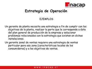 Estrategia de Operación EJEMPLOS Un gerente de planta necesita una estrategia a fin de cumplir con los objetivos de la planta, realizar la parte que le corresponde a ésta del plan general de producción de la empresa y solucionar problemas relacionados con la estrategia que existan en dichas instalaciones.  Un gerente zonal de ventas requiere una estrategia de ventas particular para esa zona (características locales de los consumidores) y a los objetivos de ventas.  