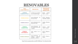 RENOVABLES
Profesor:JavierAnzano
16http://www.juanjomorales.com/2011/06/tema-7-la-industria.html
 