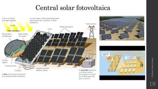 Central solar fotovoltaica
Profesor:JavierAnzano
19
 