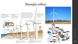 Energía eólica
Profesor:JavierAnzano
20
 