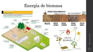 Energía de biomasa
Profesor:JavierAnzano
21
 