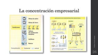La concentración empresarial
Profesor:JavierAnzano
26
 