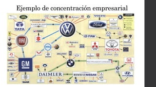 Ejemplo de concentración empresarial
 