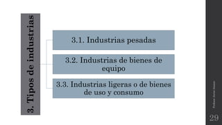 3.Tiposdeindustrias
3.1. Industrias pesadas
3.2. Industrias de bienes de
equipo
3.3. Industrias ligeras o de bienes
de uso y consumo
Profesor:JavierAnzano
29
 