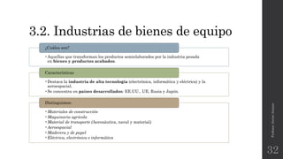 3.2. Industrias de bienes de equipo
•Aquellas que transforman los productos semielaborados por la industria pesada
en bienes y productos acabados.
¿Cuáles son?
•Destaca la industria de alta tecnología (electrónica, informática y eléctrica) y la
aeroespacial.
•Se concentra en países desarrollados: EE.UU., UE, Rusia y Japón.
Características
•Materiales de construcción
•Maquinaria agrícola
•Material de transporte (Aeronáutica, naval y material)
•Aeroespacial
•Maderera y de papel
•Eléctrica, electrónica e informática
Distinguimos:
Profesor:JavierAnzano
32
 