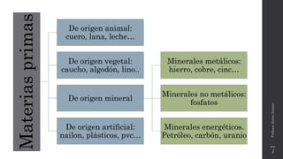 Materiasprimas De origen animal:
cuero, lana, leche…
De origen vegetal:
caucho, algodón, lino..
De origen mineral
Minerales metálicos:
hierro, cobre, cinc…
Minerales no metálicos:
fosfatos
Minerales energéticos.
Petróleo, carbón, uranio
De origen artificial:
nailon, plásticos, pvc…
Profesor:JavierAnzano
7
 