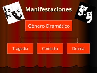 UNIDAD 4 - GENE DRAMATICO CLAS 1 septimo basico | PPT