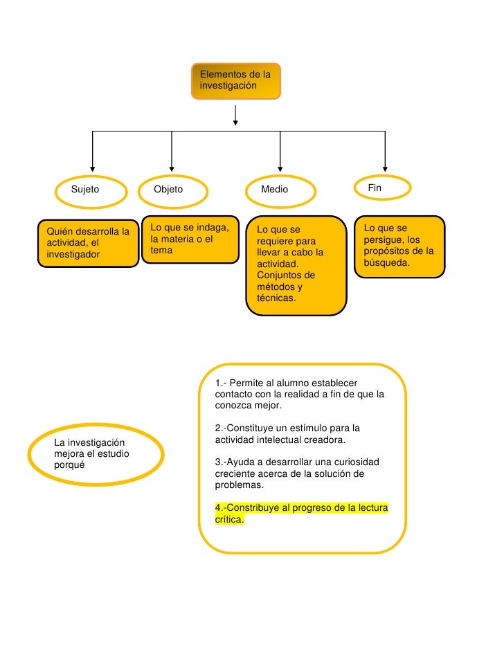 Unidad 4. la investigación científica Unidad 4. la investigación científica