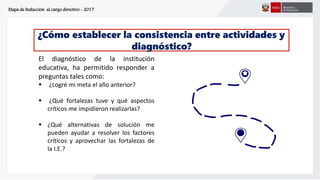 Etapa de Inducción al cargo directivo - 2017
¿Cómo establecer la consistencia entre actividades y
diagnóstico?
El diagnóstico de la institución
educativa, ha permitido responder a
preguntas tales como:
 ¿Logré mi meta el año anterior?
 ¿Qué fortalezas tuve y qué aspectos
críticos me impidieron realizarlas?
 ¿Qué alternativas de solución me
pueden ayudar a resolver los factores
críticos y aprovechar las fortalezas de
la I.E.?
 