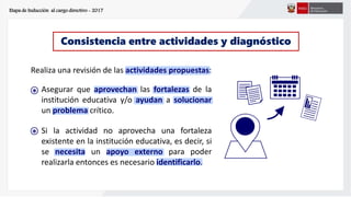 Etapa de Inducción al cargo directivo - 2017
Consistencia entre actividades y diagnóstico
s
*
s
*
Asegurar que aprovechan las fortalezas de la
institución educativa y/o ayudan a solucionar
un problema crítico.
Si la actividad no aprovecha una fortaleza
existente en la institución educativa, es decir, si
se necesita un apoyo externo para poder
realizarla entonces es necesario identificarlo.
Realiza una revisión de las actividades propuestas:
 