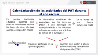 Etapa de Inducción al cargo directivo - 2017
Calendarización de las actividades del PAT durante
el año escolar
Alumnos que asisten a clases,
culminan el año y se matriculan
al siguiente año (CGE2)
En nuestra institución
educativa logramos que
nuestros estudiantes reciban
las horas de clase efectivas
que les corresponden (CGE3)
Se desarrollan actividades de
aprendizaje que les interesan
gracias a una estrategia de
acompañamiento a los docentes
enfocada en mejorar sus prácticas
de trabajo en el aula (CGE4)
En el marco de
una buena
convivencia (CG5)
Progresos continuos en su
aprendizaje (CG1)
 
