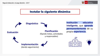 Etapa de Inducción al cargo directivo - 2017
Instalar la siguiente dinámica
Implementación
(dando seguimiento)
Evaluación Planificación
(fijando metas, actividades
y responsables)
Diagnóstico Institución educativa
inteligente, que aprende
permanentemente de su
propia experiencia.
 